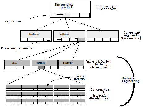 system engineering