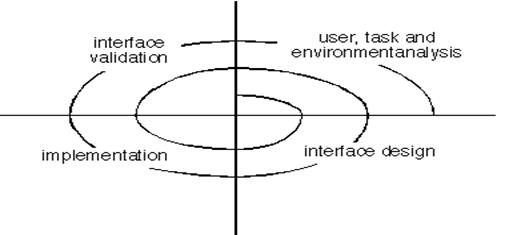 user interface design