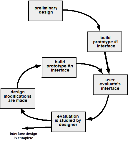 user interface design