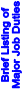 Brief Listing of  Major Job Duties