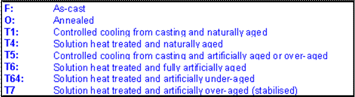 Aluminium Materials Designation system