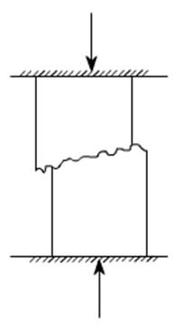 Compression Test Materials