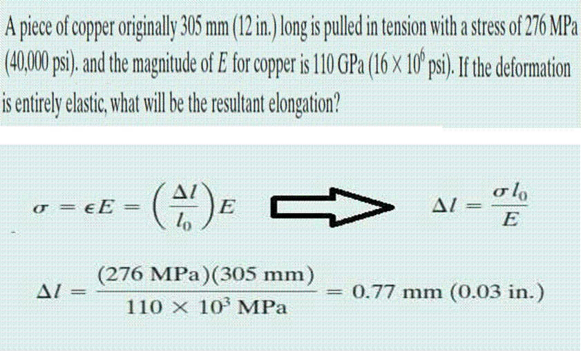 Mechanical properties of materials