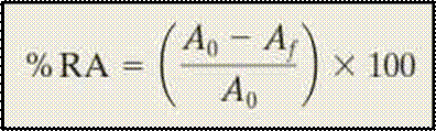 Mechanical properties of materials