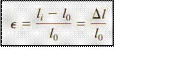 Mechanical properties of materials