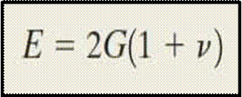 Mechanical properties of materials