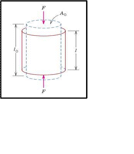Mechanical properties of materials