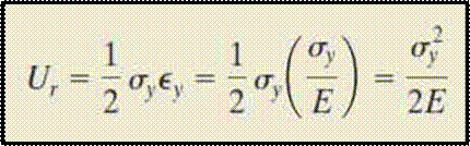 Mechanical properties of materials