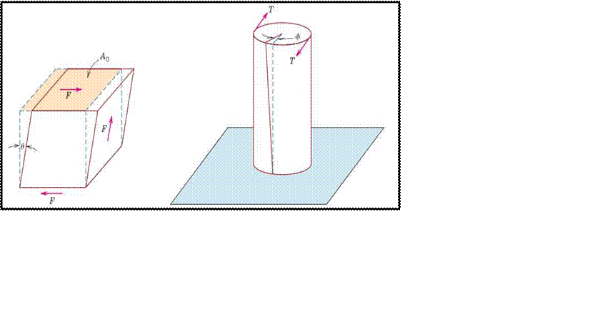 Mechanical properties of materials