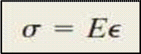 Mechanical properties of materials