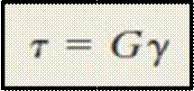 Mechanical properties of materials