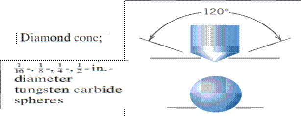 Materials