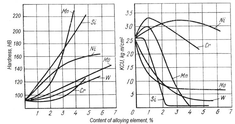 metallic structural materials