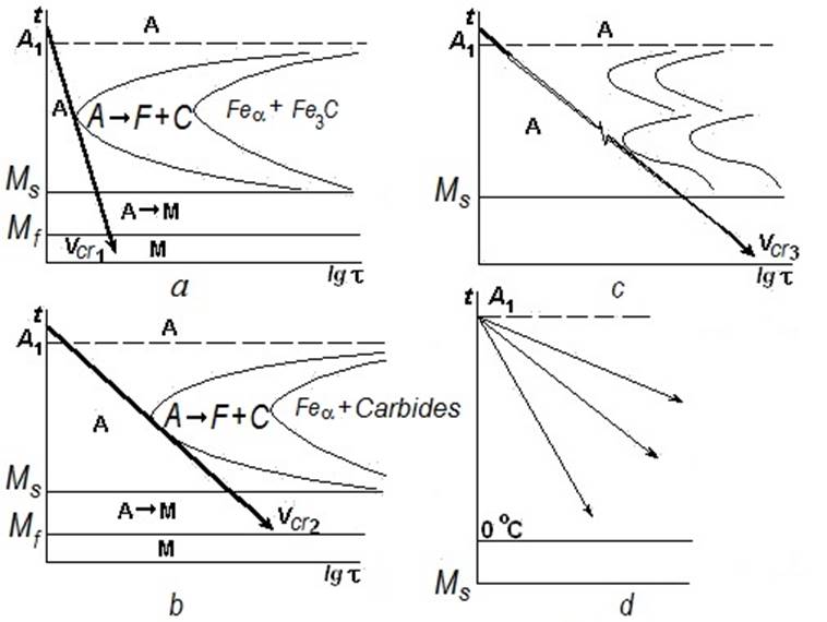 metallic structural materials