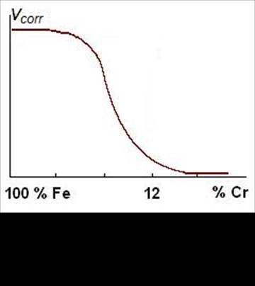 metallic structural materials