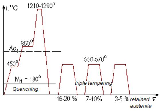 metallic structural materials