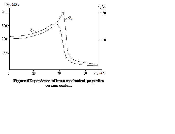 metallic structural materials