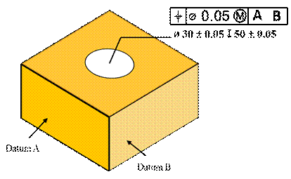 Geometric Dimensioning and Tolerancing (GD&T)