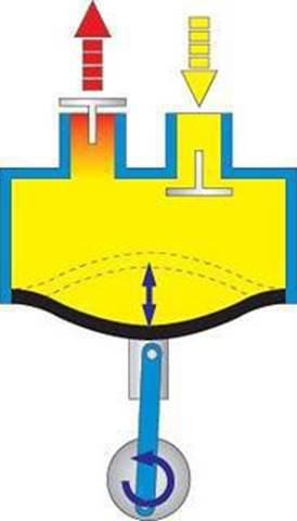 air compressors