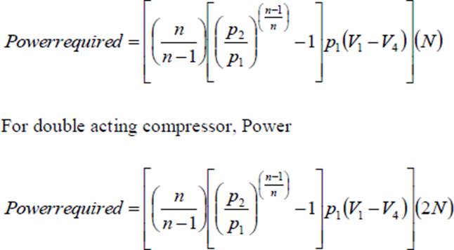air compressors