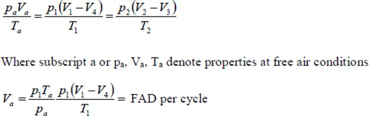 air compressors