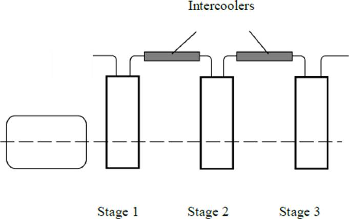 air compressors