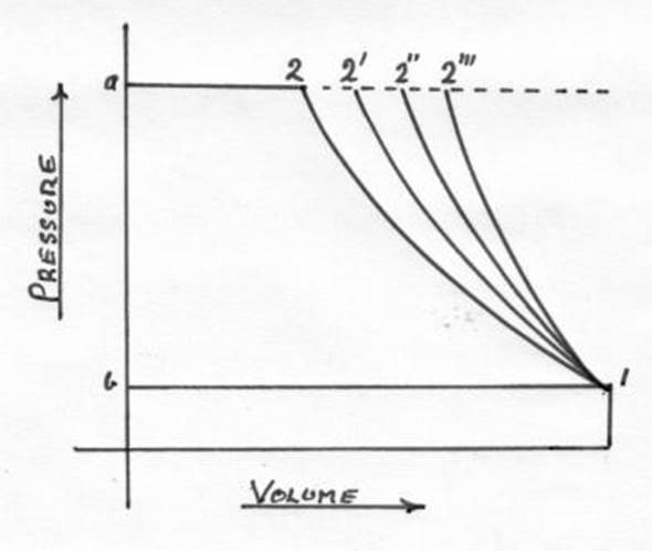 air compressors