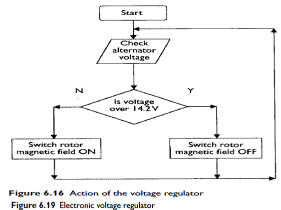 electrical component
