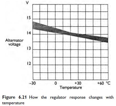electrical component