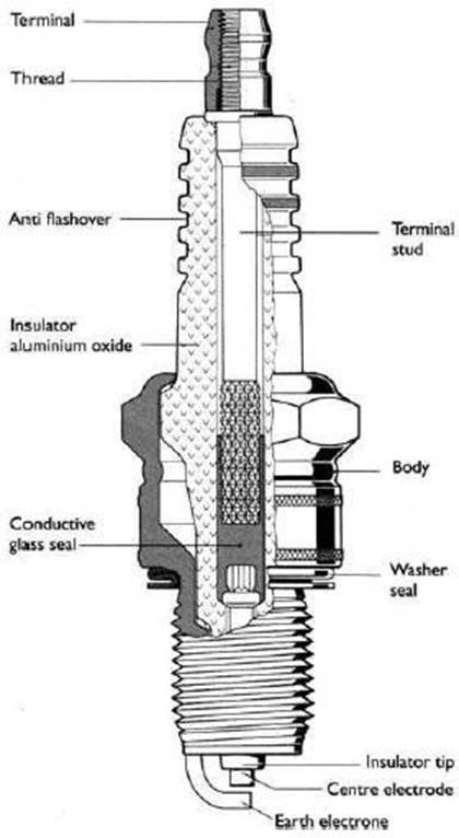 ignition system