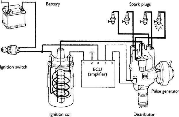ignition system