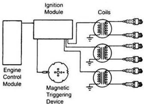 ignition system