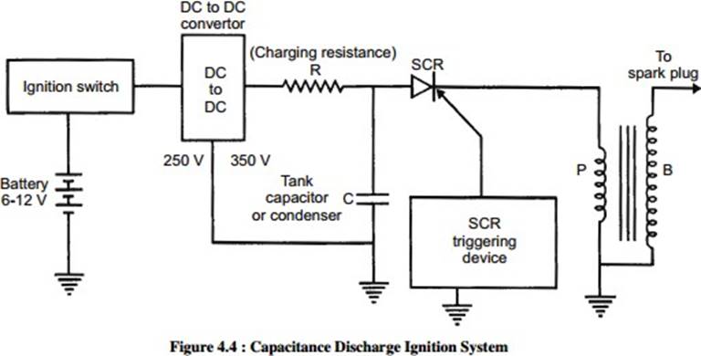 ignition system