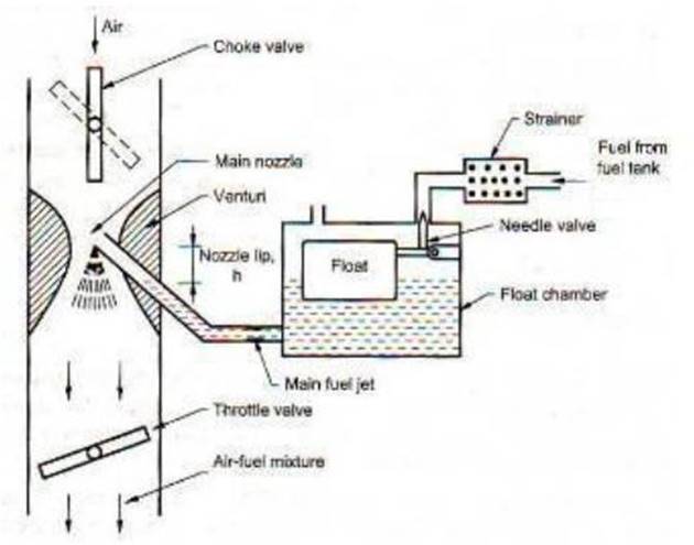 internal combustion engines