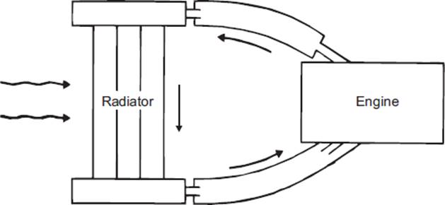 internal combustion engines