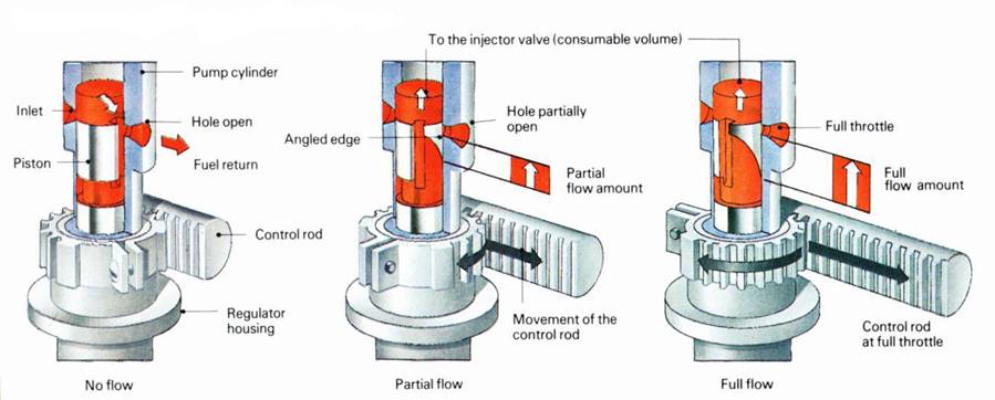 internal combustion engines