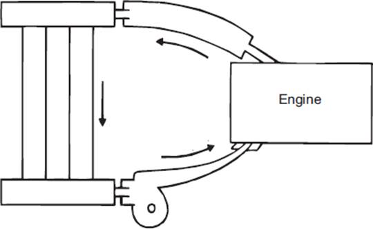 internal combustion engines