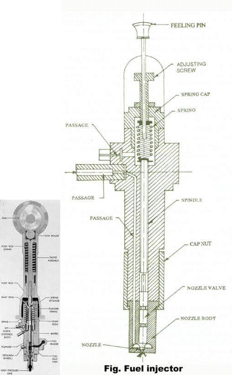 internal combustion engines