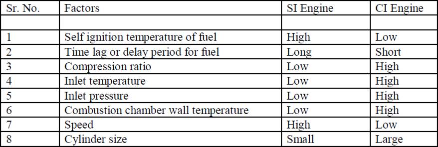internal combustion engines
