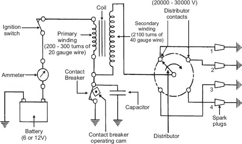 internal combustion engines