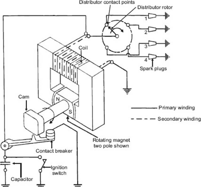 internal combustion engines