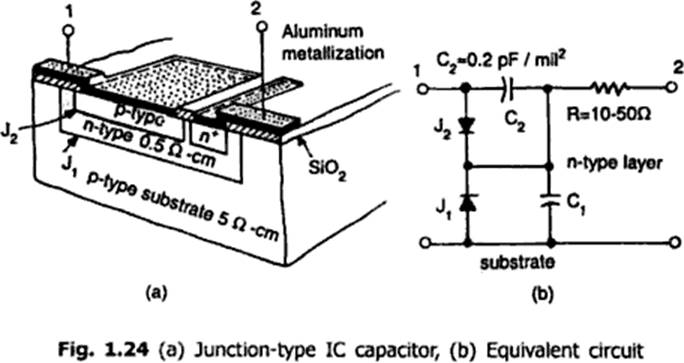 linear integrated circuits