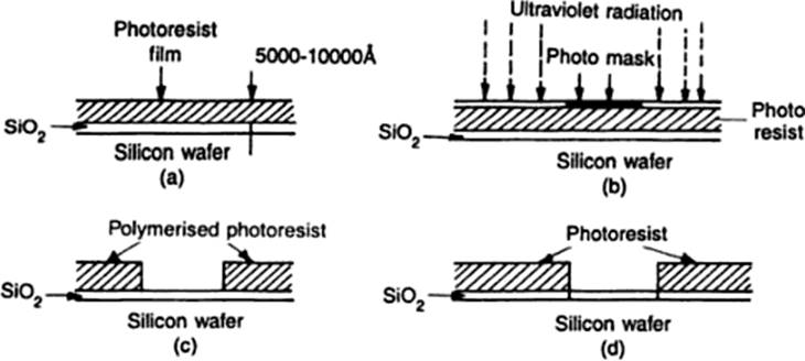 linear integrated circuits