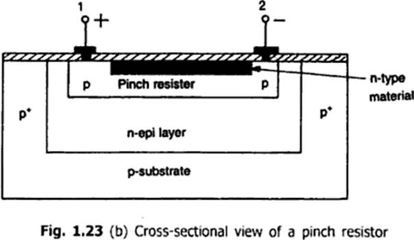 linear integrated circuits