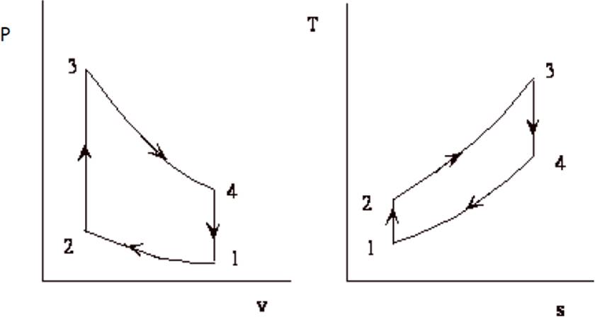 Otto cycle