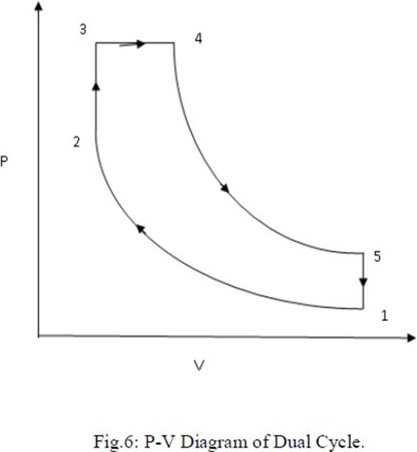 otto cycle