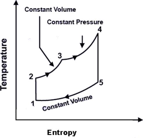 otto cycle