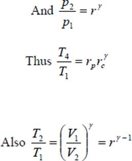 otto cycle