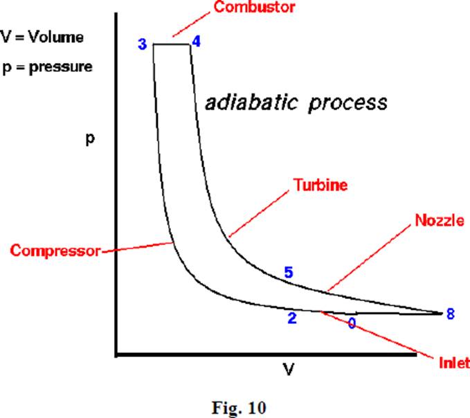 otto cycle