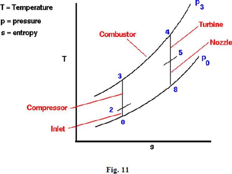 otto cycle